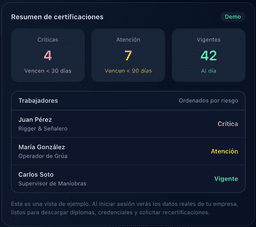 Gestión y verificación de certificaciones